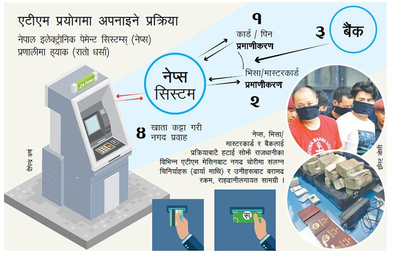 बैंकको साइबर सुरक्षा नाजुक